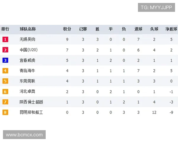 全国街舞大赛积分榜更新杭州攀岩队以81分稳居第一名